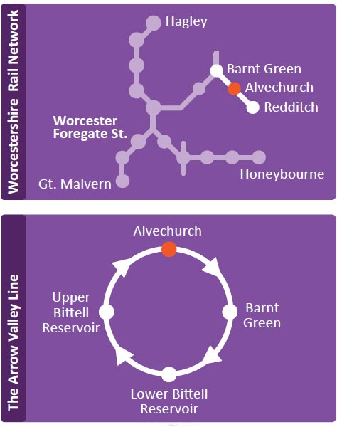 Rail Trails Circular Walks