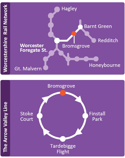 Rail Trails Circular Walks