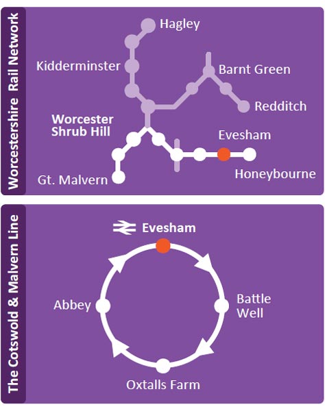 Rail Trails Circular Walks