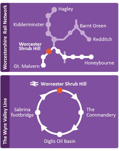 Rail Trails Circular Walks