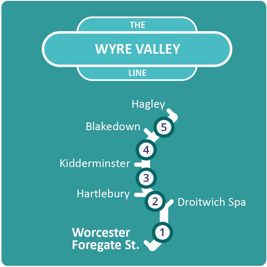 Wyre Valley Rail Trails Map