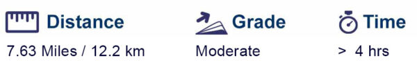 12.2 km / 7.6 Miles  Moderate   > 4 hours